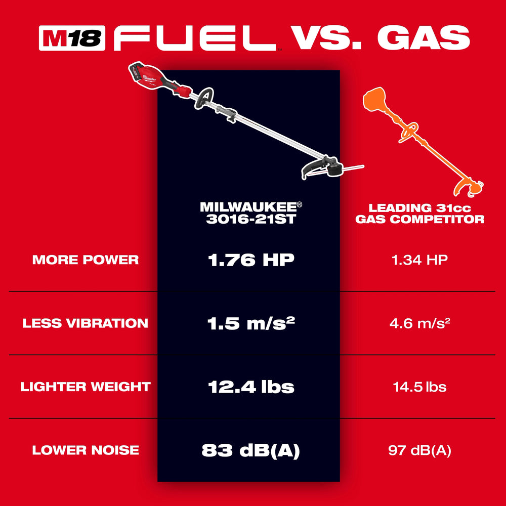 Kit de desbrozadora M18 FUEL™ con QUIK-LOK™ Milwaukee 3016-21ST - imagen 2