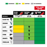 Brocas sierra Diamond Max™ de 5/16" Milwaukee 49-56-0507 - imagen 7
