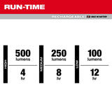 Luz de tarea magnética de perfil bajo recargable de Milwaukee® Milwaukee 2013R - imagen 4