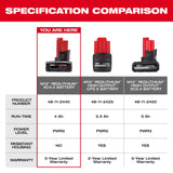 Juego de batería M12™ REDLITHIUM™ XC 4.0 con capacidad extendida Milwaukee 48-11-2440 - imagen 6