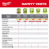 Chaleco de seguridad amarillo de alta visibilidad Clase 2: 2XL/3XL Milwaukee 48-73-5023 - imagen 4