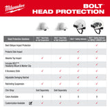 Casco con ventilación y ala completa amarillo con suspensión de trinquete de 4 puntos BOLT™ (EE. UU.): Tipo 1, Clase C Milwaukee 48-73-1203 - imagen 4
