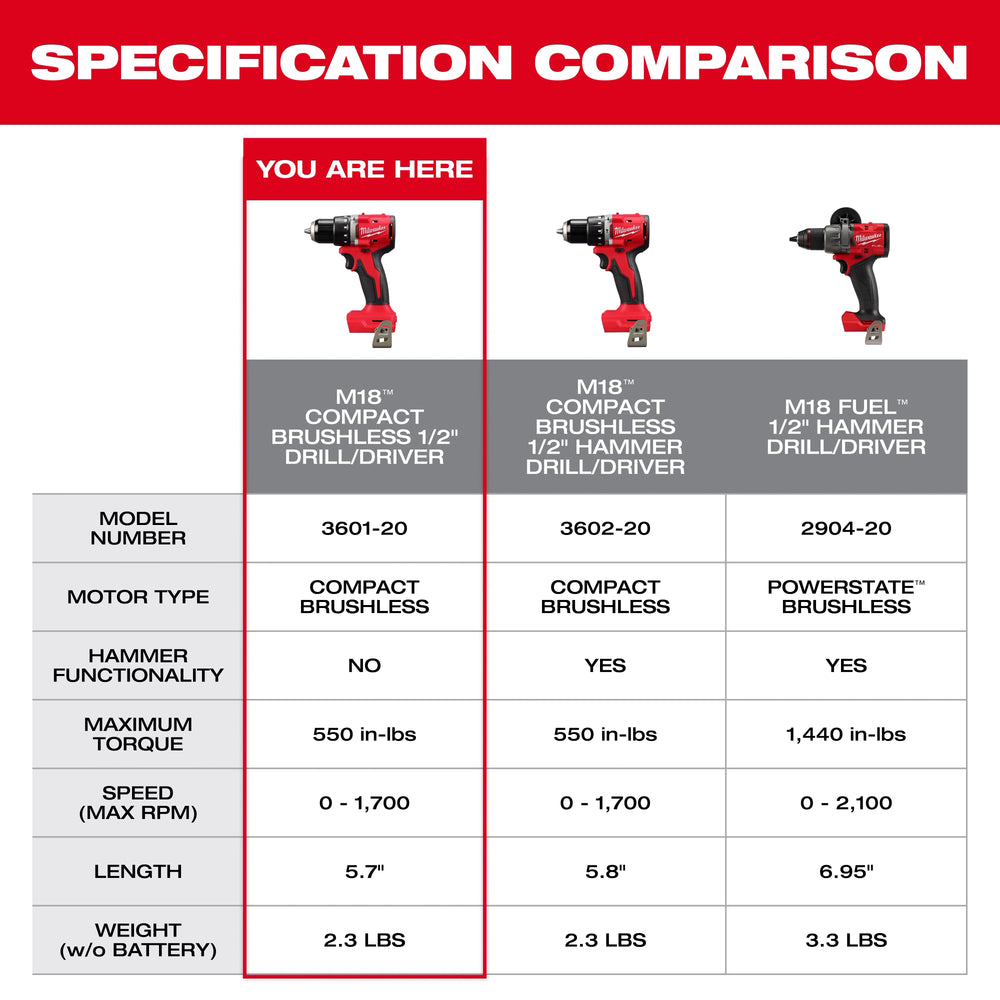 Taladro/destornillador compacto sin escobillas M18™ de 1/2" Milwaukee 3601-20 - imagen 7