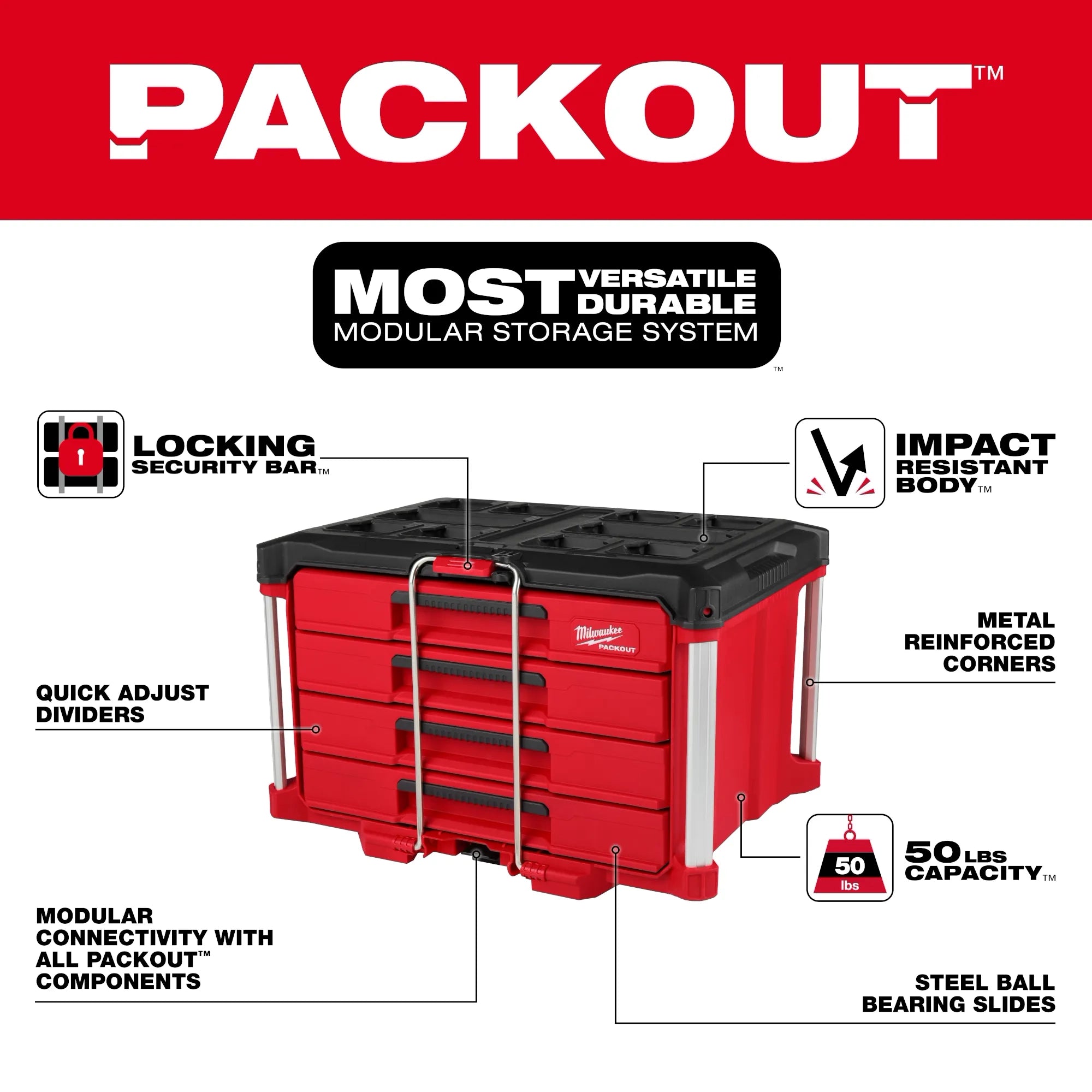 Caja de herramientas con 4 cajones PACKOUT™ Milwaukee 48-22-8444 - imagen 2