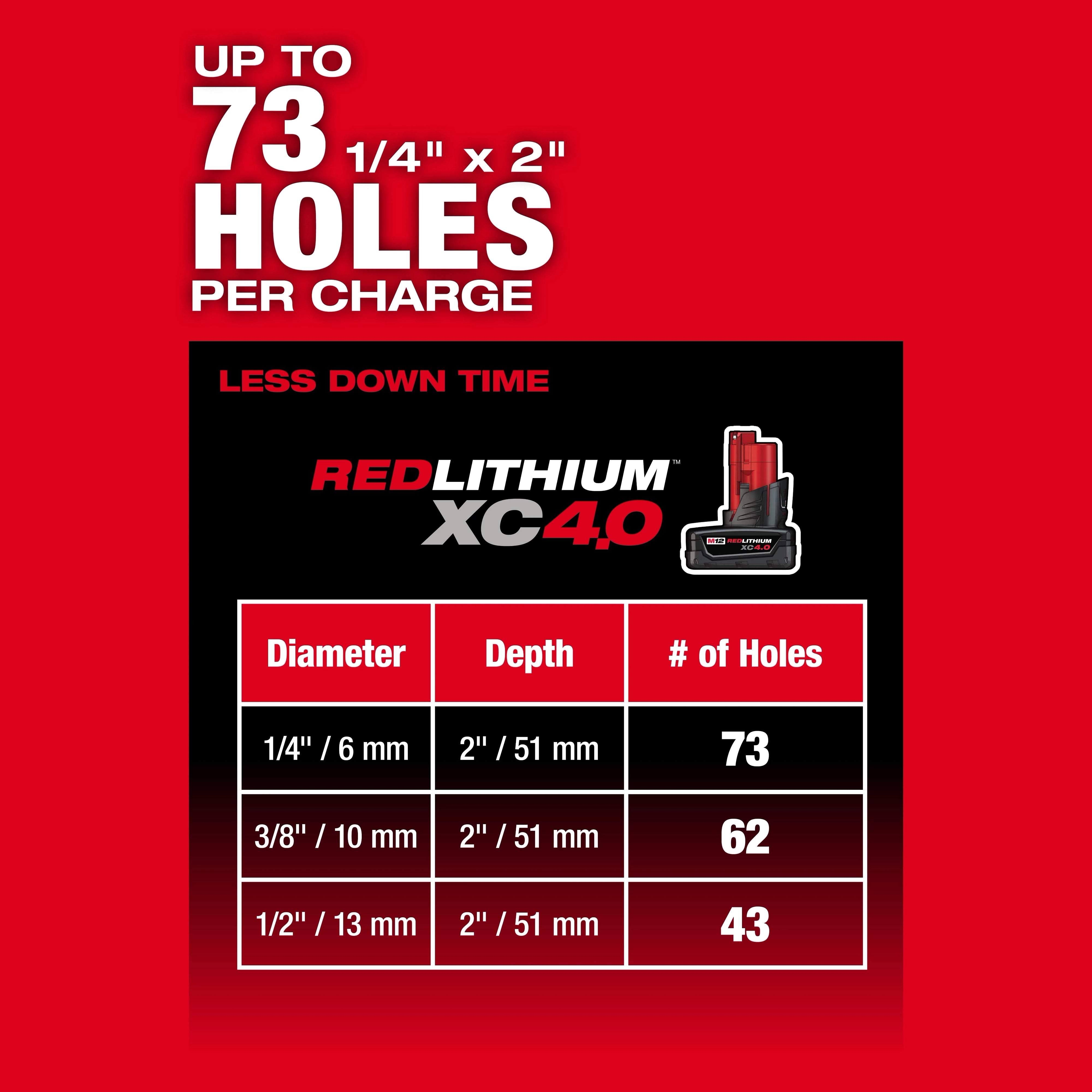 Kit de martillo rotativo M12 FUEL™ SDS Plus de 5/8" Milwaukee 2508-21XC - imagen 7