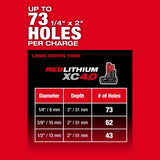 Kit de martillo rotativo M12 FUEL™ SDS Plus de 5/8" Milwaukee 2508-21XC - imagen 7
