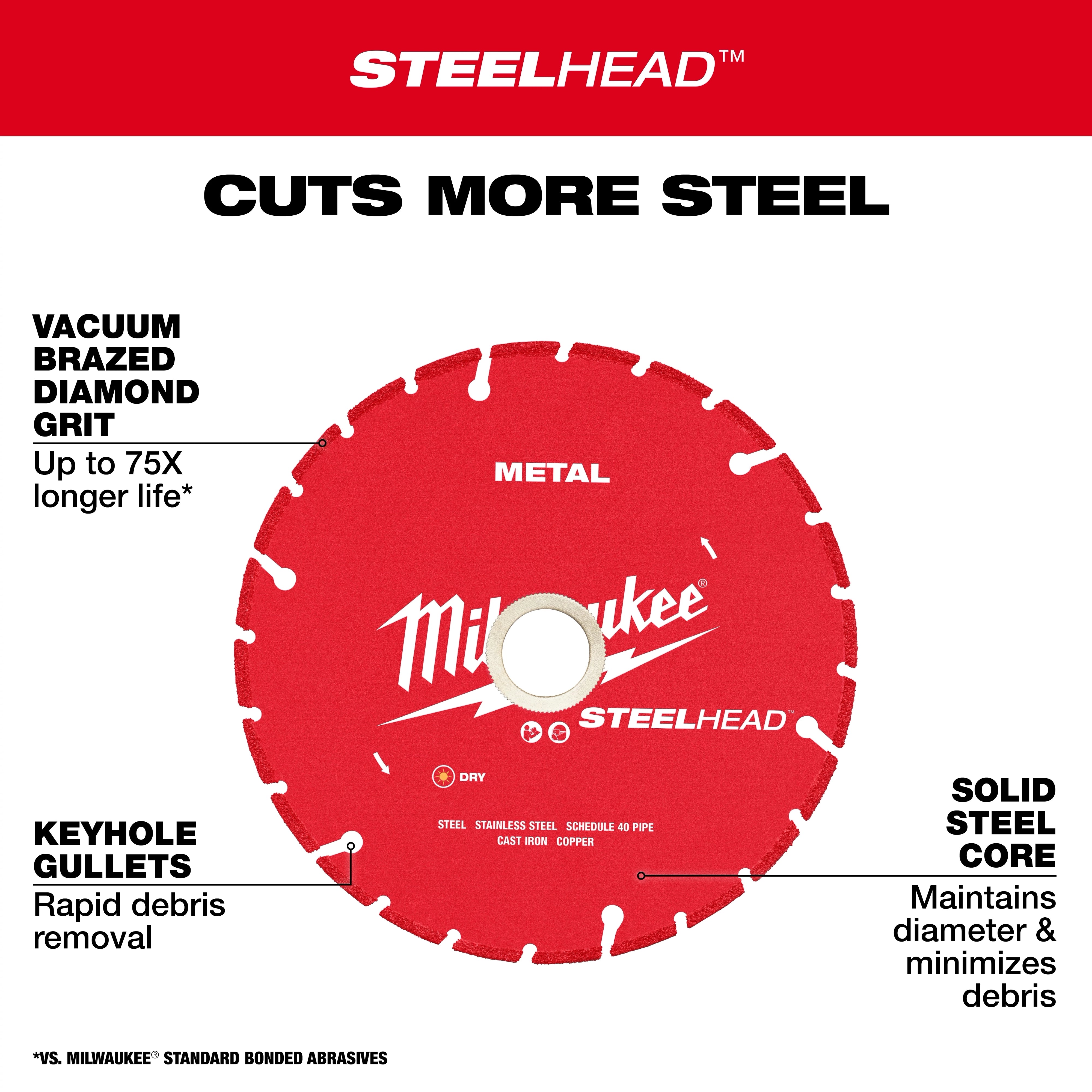 Hoja de diamante para cortar metal STEELHEAD™ de 5” Milwaukee 49-93-7810 - imagen 5