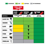 Broca de azulejos cerámicos y vidrio de 5/16" Milwaukee 48-20-8983 - imagen 6