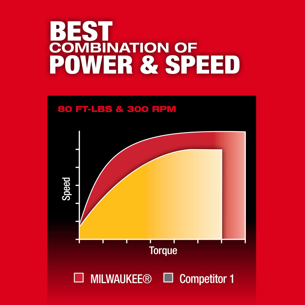 Kit de trinquete M12 FUEL™ de 1/2" Milwaukee 3054-21 - imagen 6