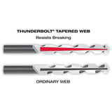Broca recubierta de titanio THUNDERBOLT® de 1/16" Milwaukee 48-89-2201 - imagen 2