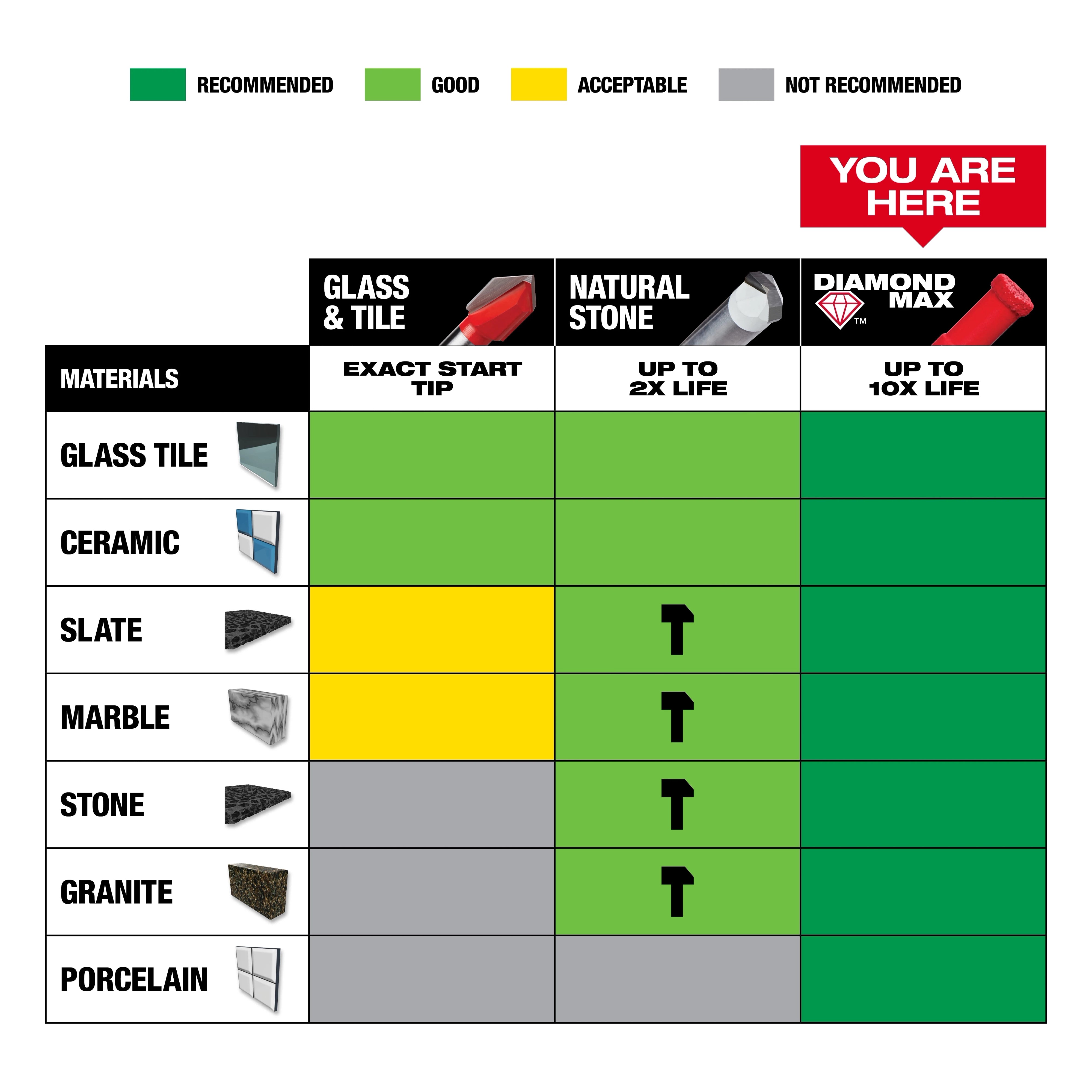 Brocas sierra Diamond Max™ de 5/16" Milwaukee 49-56-0507 - imagen 7