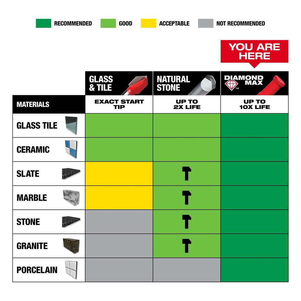 Brocas sierra Diamond Max™ de 5/16" Milwaukee 49-56-0507 - imagen 7