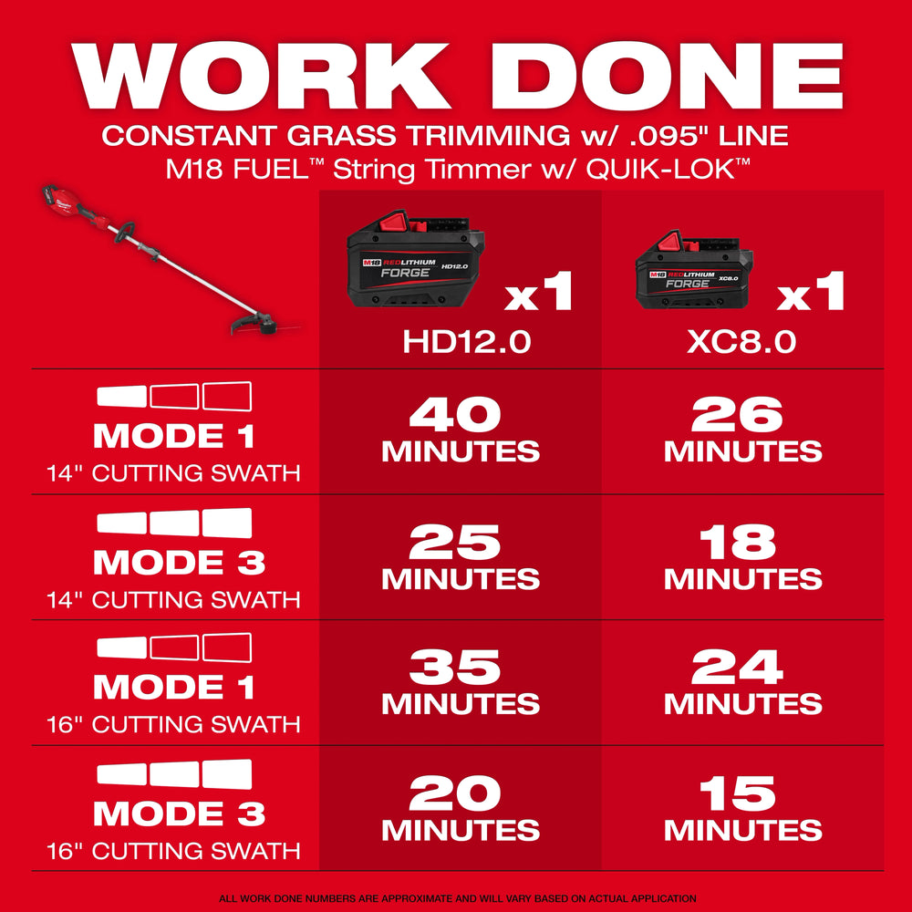 Kit de desbrozadora M18 FUEL™ con QUIK-LOK™ Milwaukee 3016-21ST - imagen 3