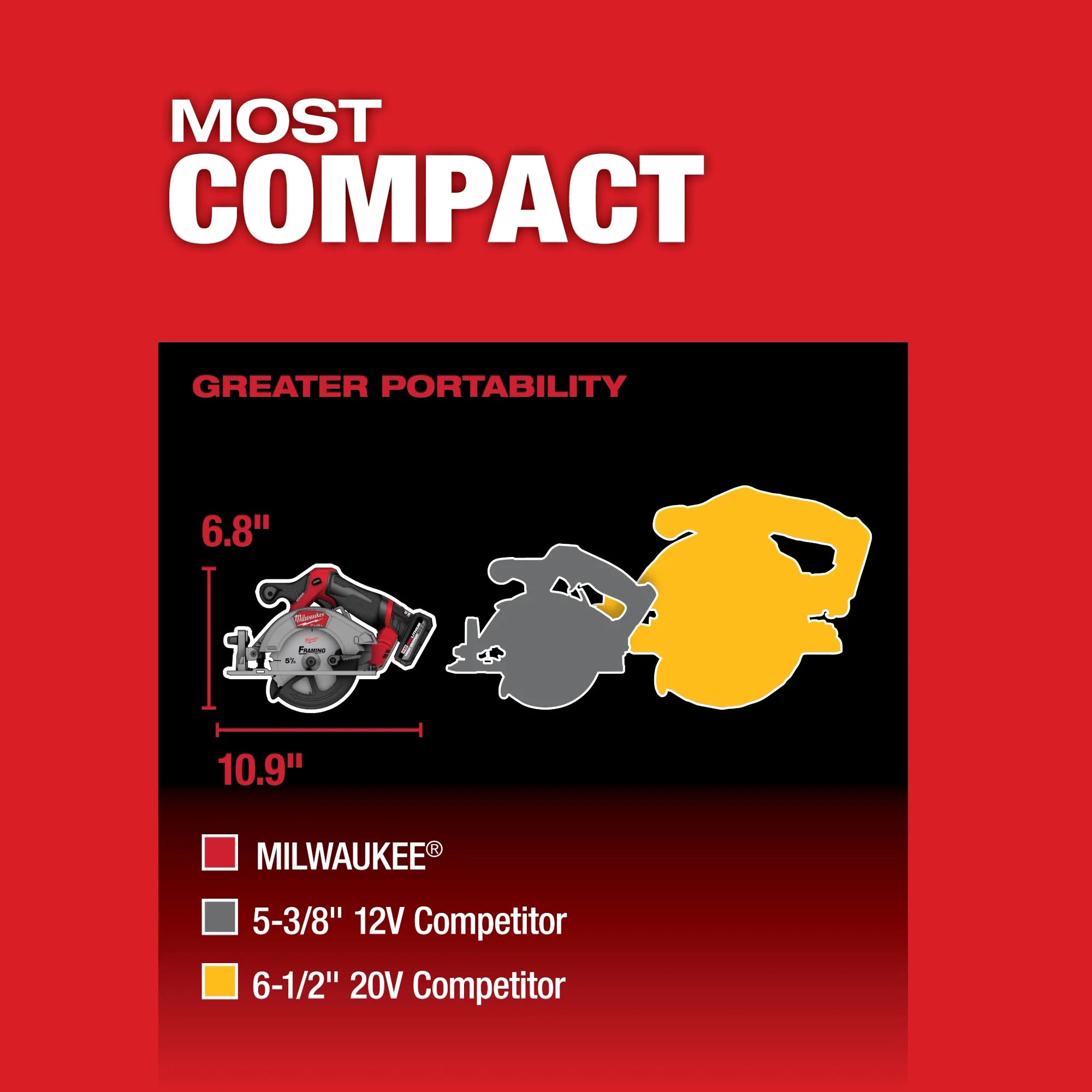 Sierra circular M12 FUEL™ de 5-3/8" Milwaukee 2521-20 - imagen 5