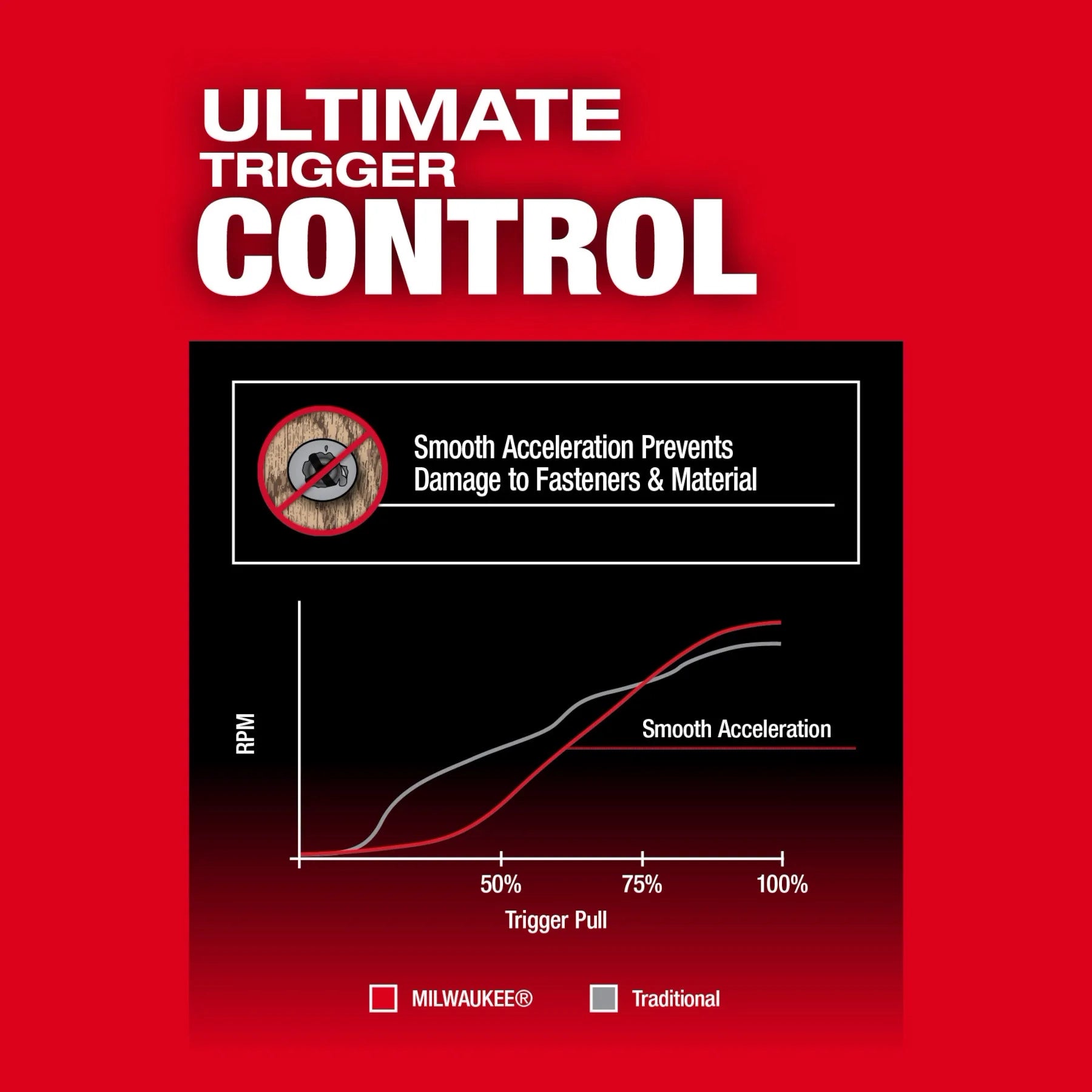 Destornillador de impacto hexagonal M18 FUEL™ de 1/4" con ONE-KEY™ Milwaukee 2957-20 - imagen 6