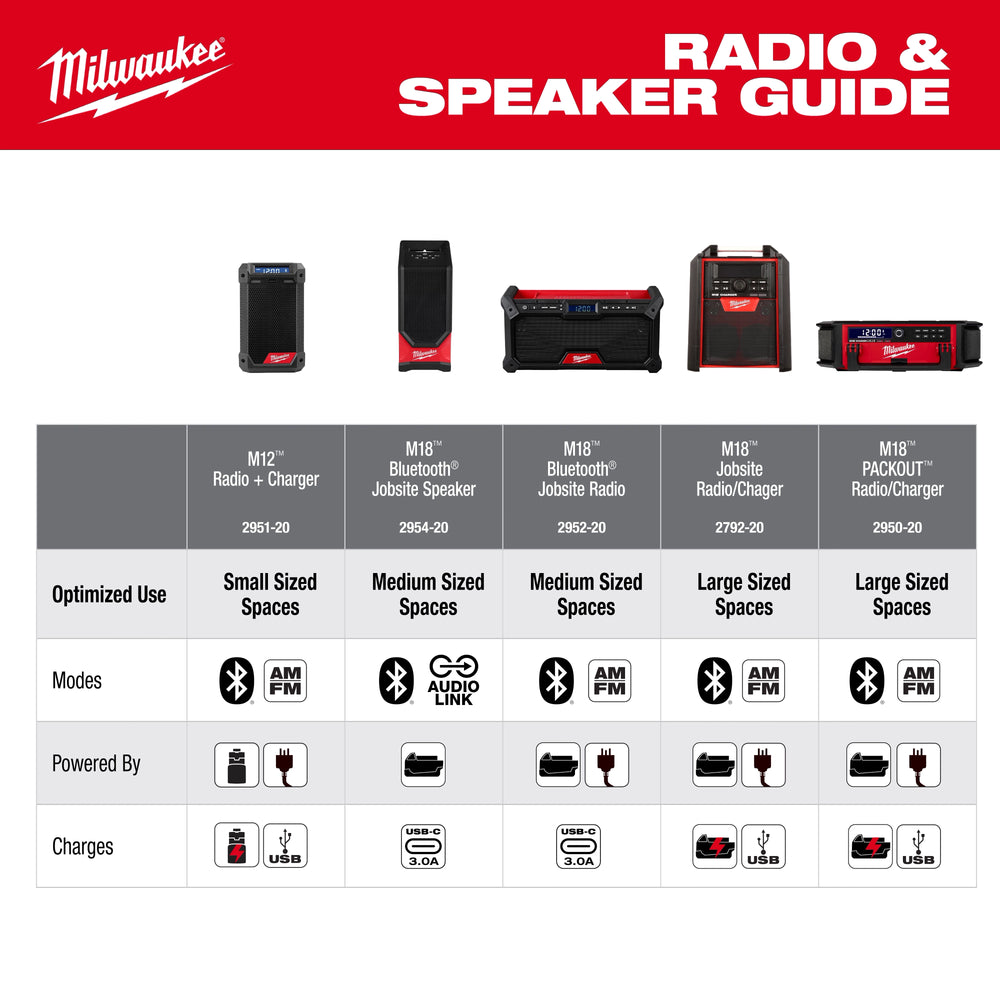 Altavoz para el lugar de trabajo M18™ Bluetooth® Milwaukee 2954-20 - imagen 6