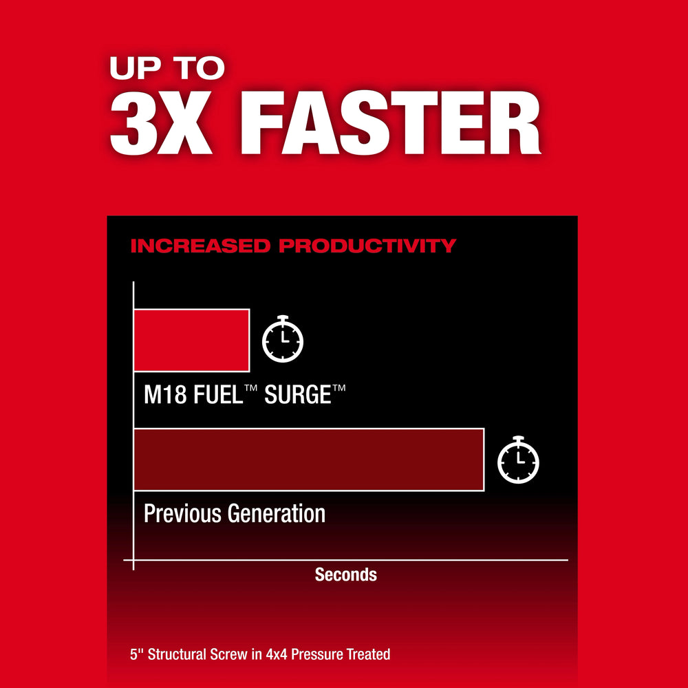 Kit de destornillador hidráulico hexagonal M18 FUEL™ SURGE™ de 1/4" Milwaukee 2761-22 - imagen 7