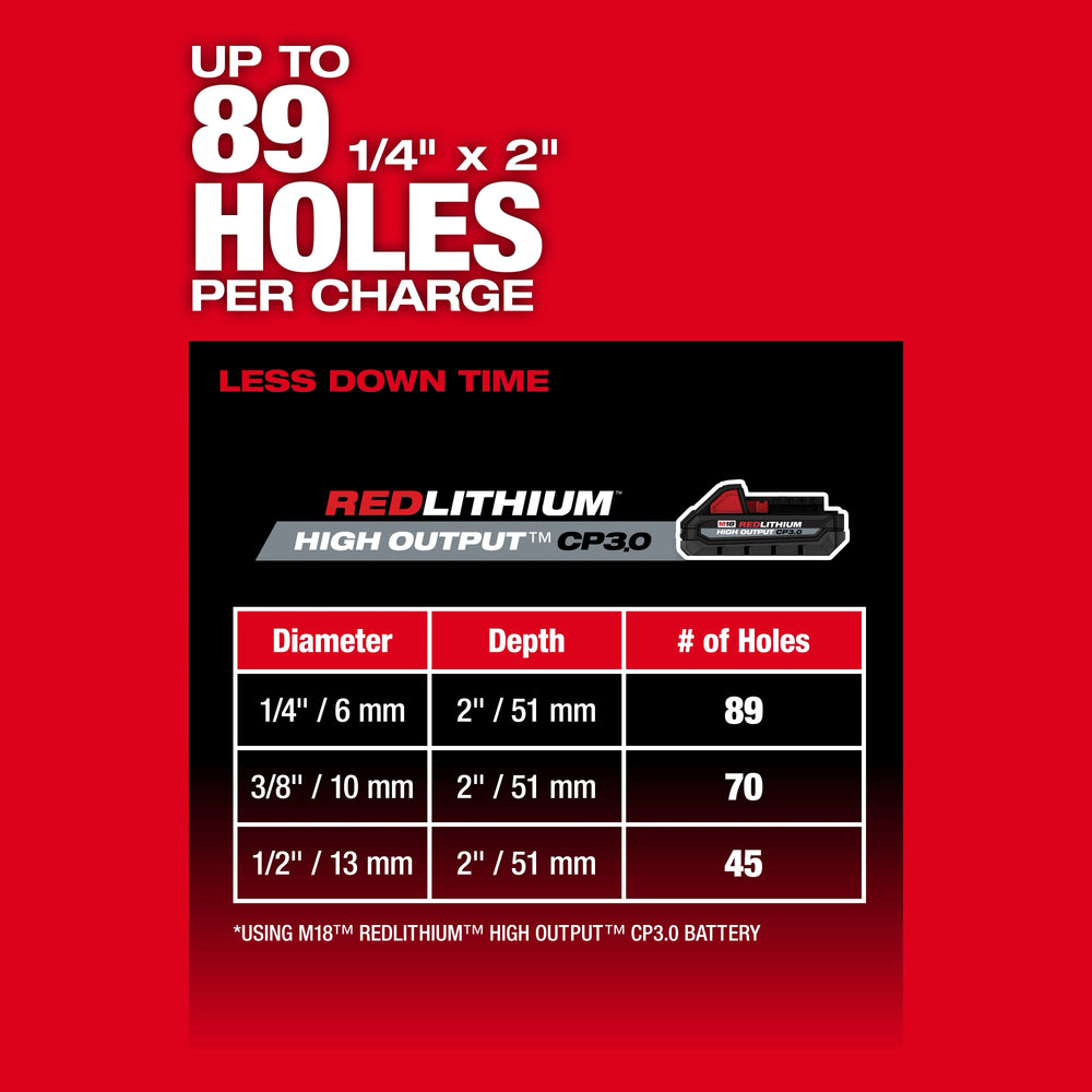 Martillo rotativo M18 FUEL™ SDS Plus de 5/8" Milwaukee 2908-20 - imagen 6