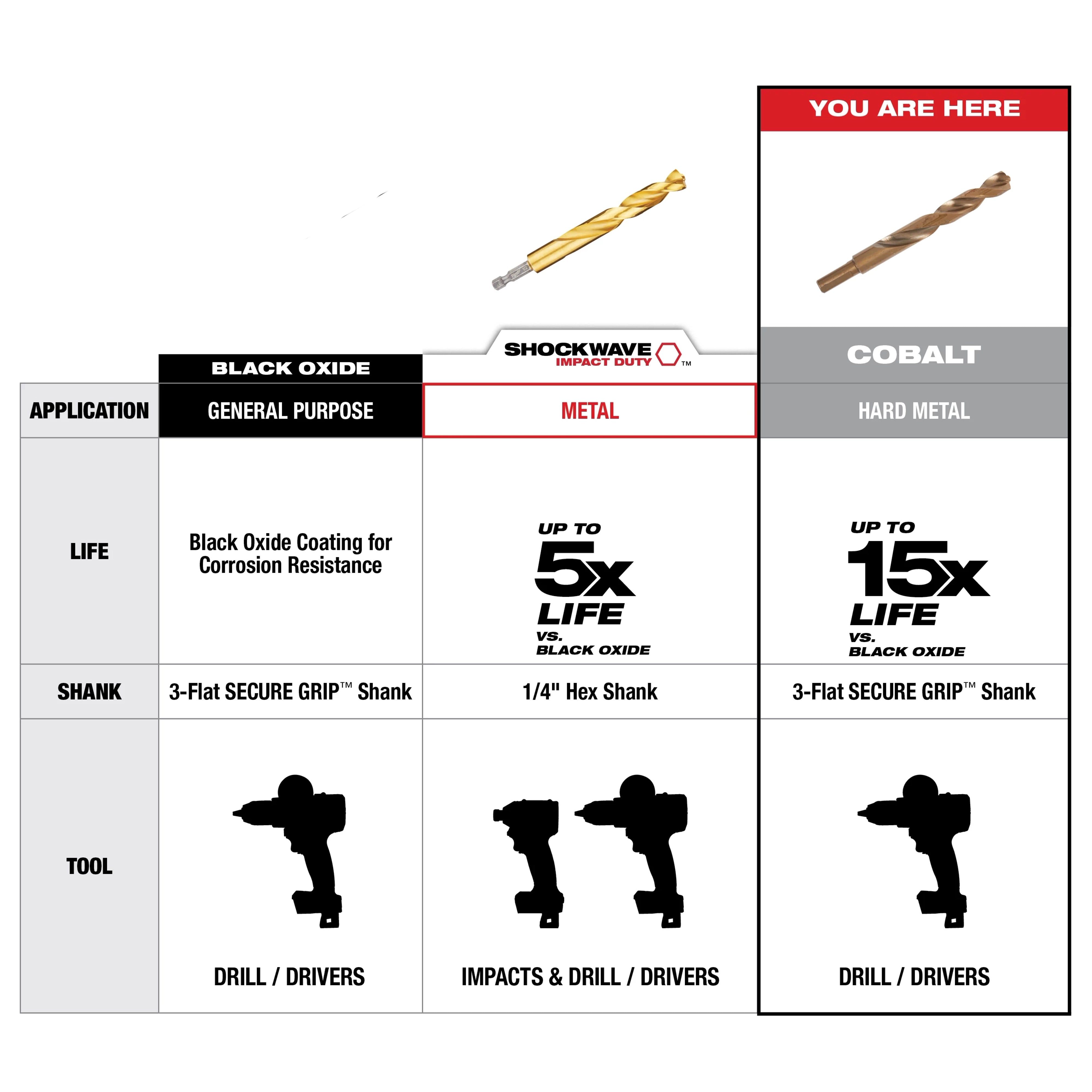 Broca de cobalto RED HELIX™ de 13/64" Milwaukee 48-89-2310 - imagen 6