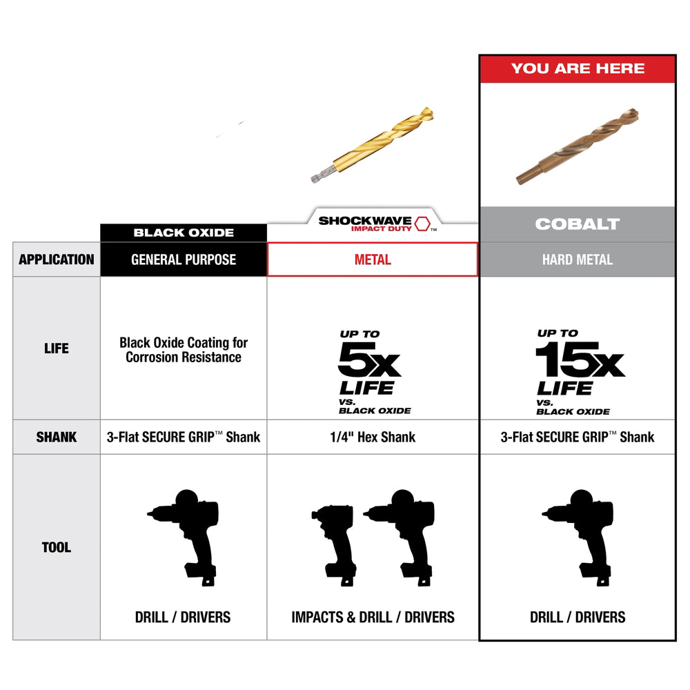 Broca de cobalto RED HELIX™ de 3/8" Milwaukee 48-89-2321 - imagen 6