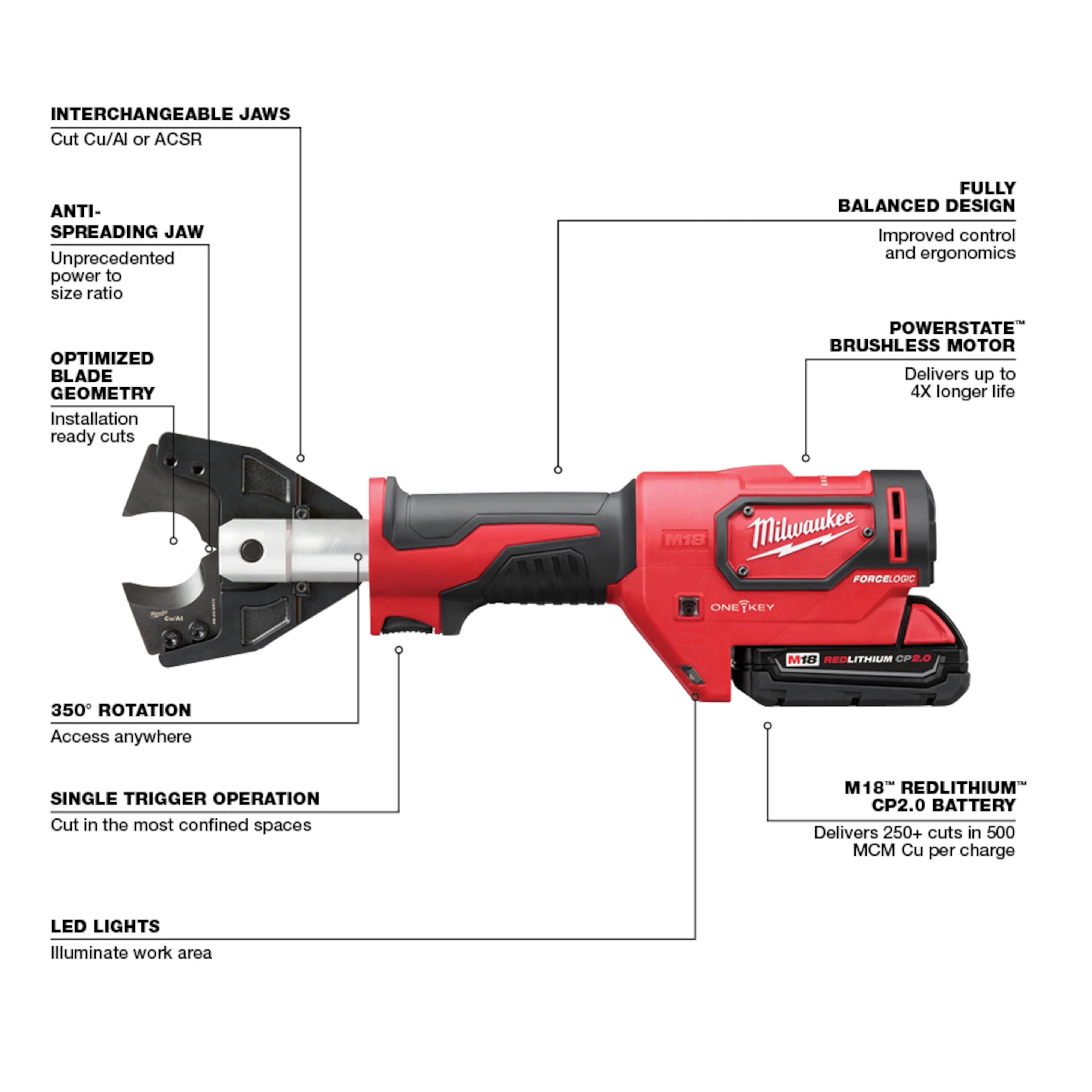 Kit de cortador de cables M18™ FORCE LOGIC™ con mordazas para 477 ACSR Milwaukee 2672-21S - imagen 4