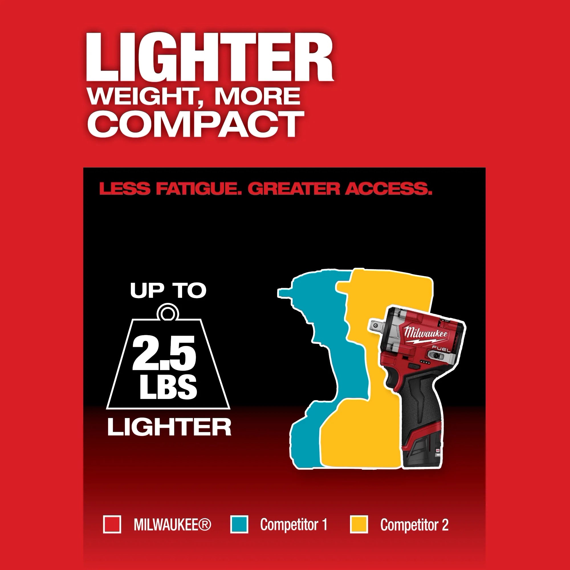 Llave de impacto corta M12 FUEL™ de 1/2" con retención de pasador Milwaukee 2563P-20 - imagen 5