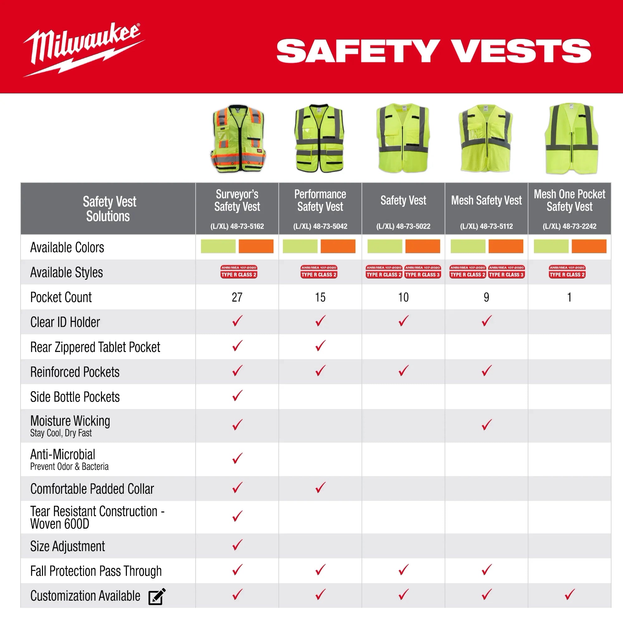Chaleco de seguridad amarillo de alta visibilidad Clase 2: 2XL/3XL Milwaukee 48-73-5023 - imagen 4
