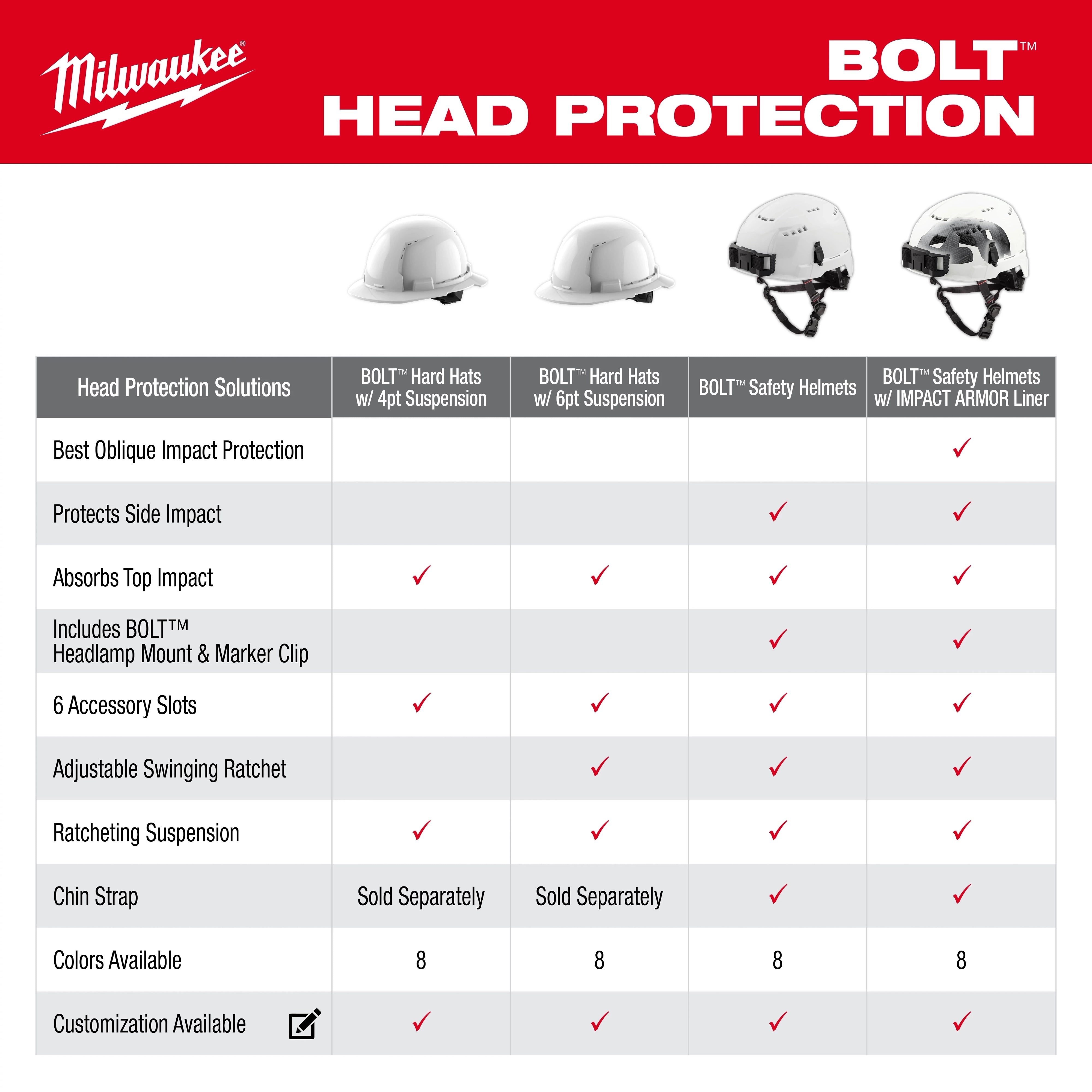 Casco con ventilación y ala delantera rojo con suspensión de trinquete de 4 puntos BOLT™ (EE. UU.): Tipo 1, Clase C Milwaukee 48-73-1208 - imagen 4