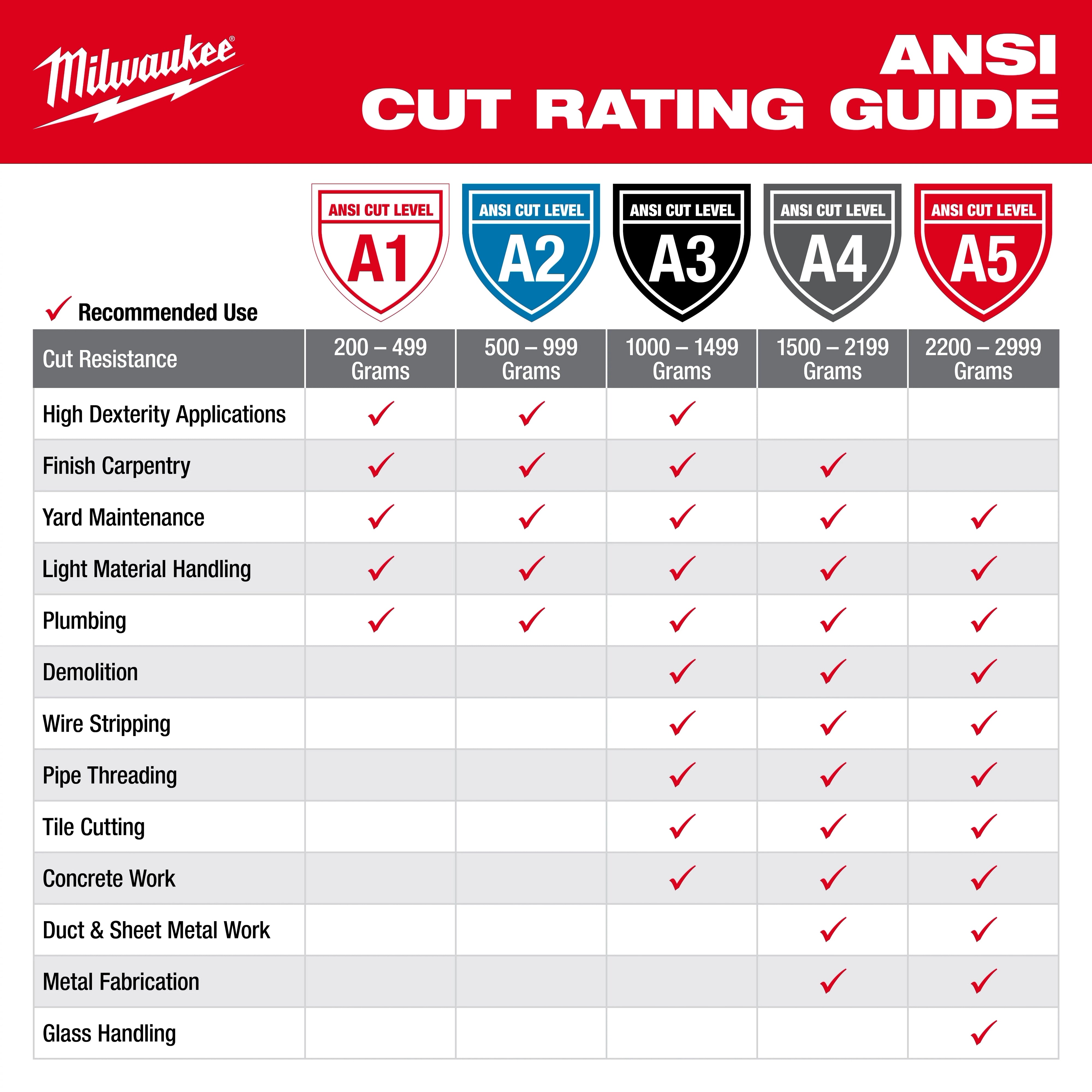 Guantes de corte de alta visibilidad nivel 2 bañados en poliuretano - XXL Milwaukee 48-73-8924 - imagen 7