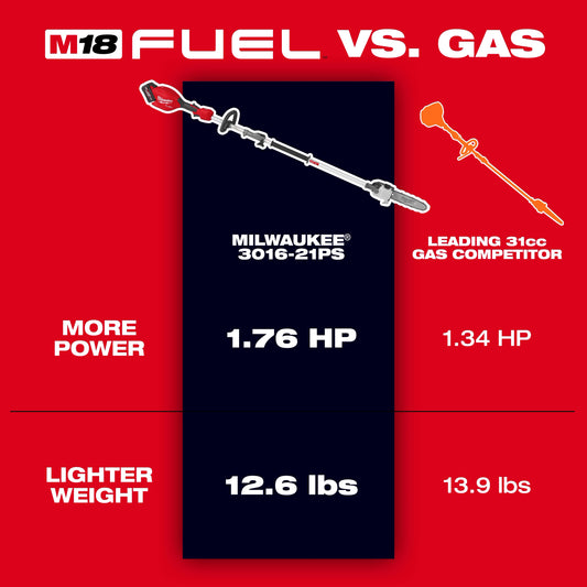 Sierra de poste M18 FUEL™ con QUIK-LOK™ Milwaukee 3016-20PS - imagen 2