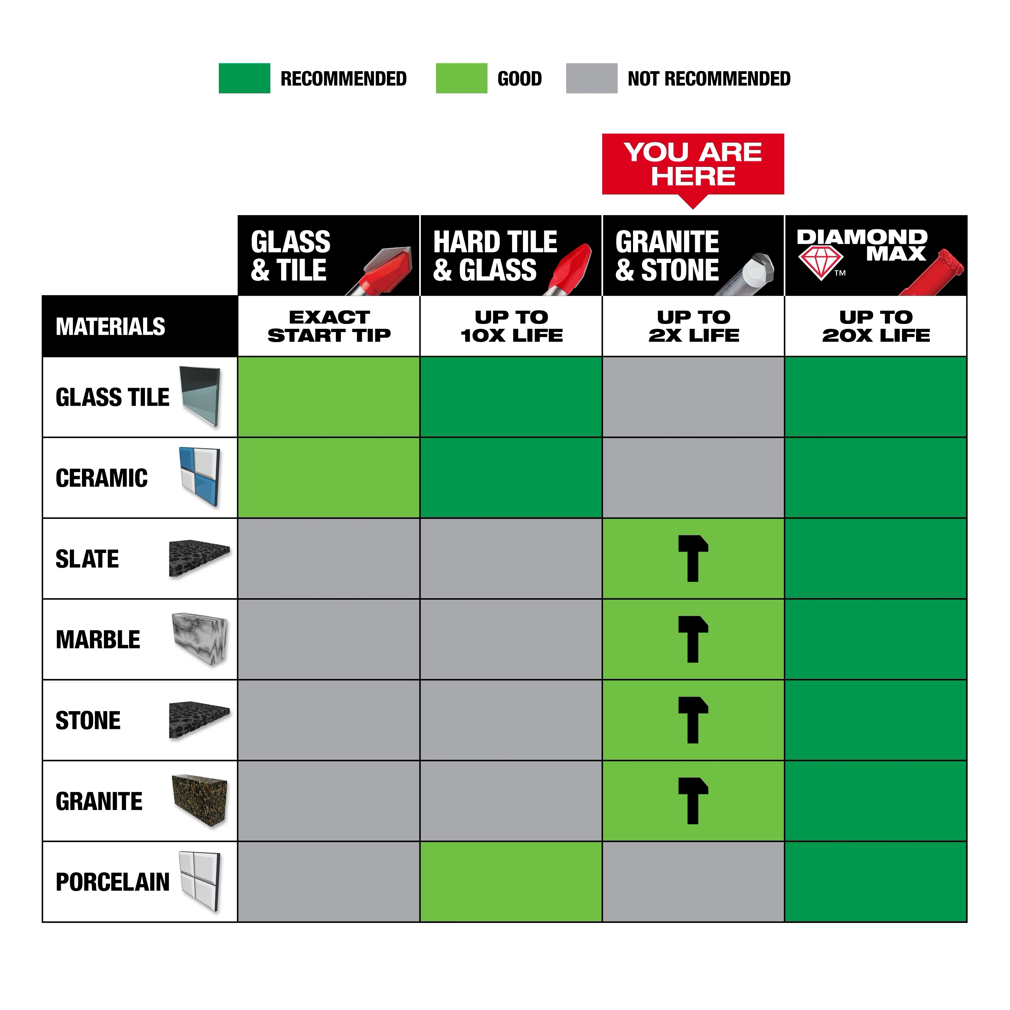 Broca para piedra natural de 1/2" Milwaukee 48-20-8995 - imagen 7
