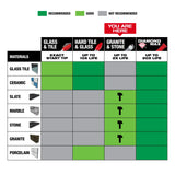 Broca para piedra natural de 1/2" Milwaukee 48-20-8995 - imagen 7